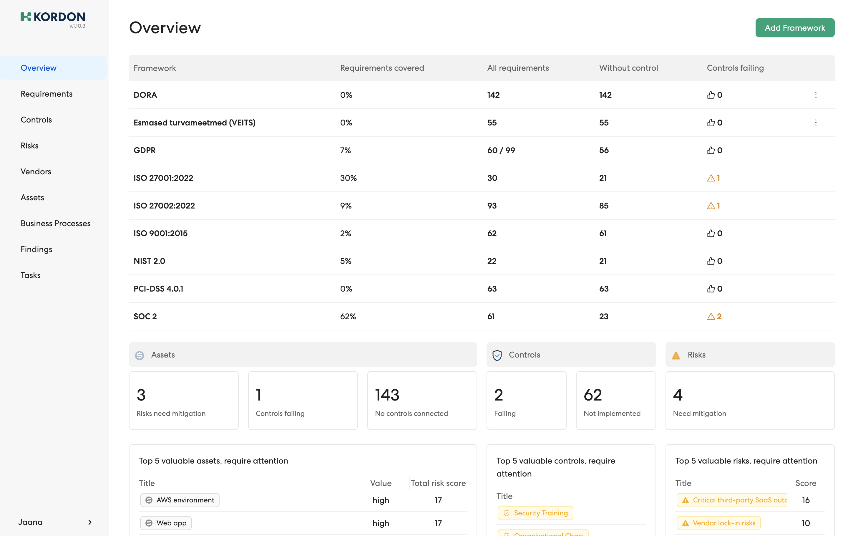 Kordon Overview dashboard